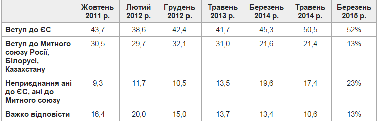 таблица 1
