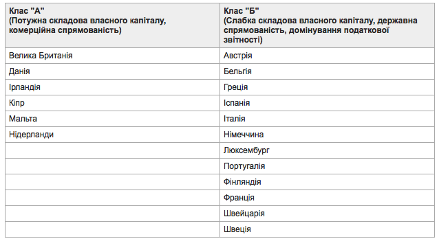 Табл.1