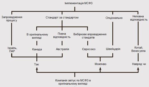 Табл.2