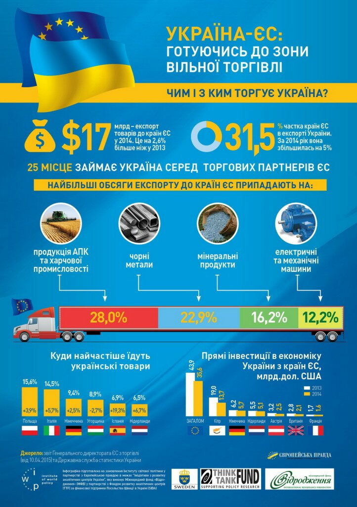 інфо3