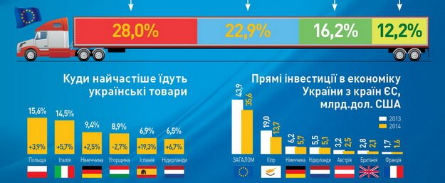 інфо1